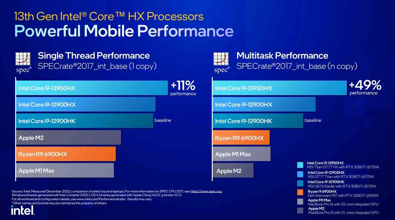 Les processeurs d'ordinateurs portables Intel Raptor Lake sont classés sur un tableau de performances qui montre qu'ils surpassent les processeurs plus anciens et concurrents (y compris les puces M1 et M2 d'Apple) lors de tests effectués à l'aide du logiciel d'analyse comparative SPEC CPU 2017.