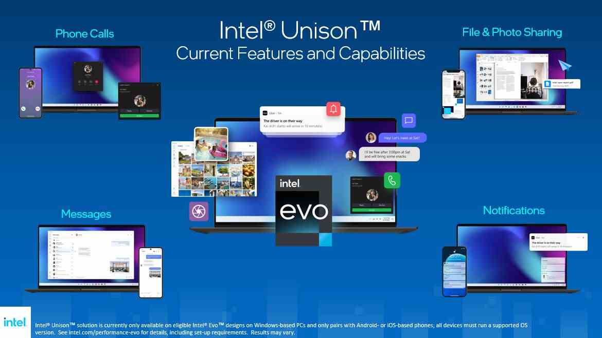 Illustration promotionnelle de la fonctionnalité Intel Unison