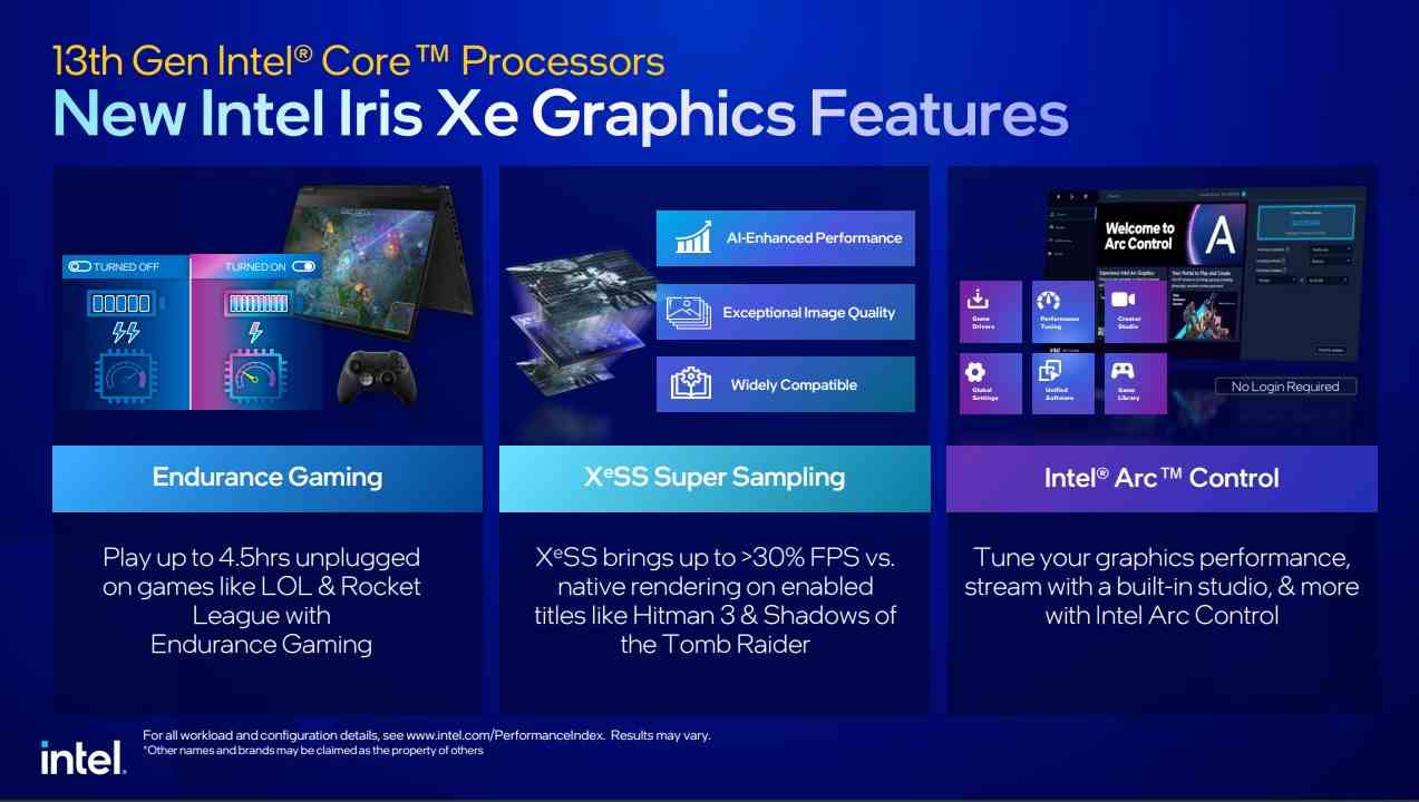 Améliorations graphiques Intel Raptor Lake iris xe détaillées dans une diapositive, avec l'aimable autorisation d'Intel.