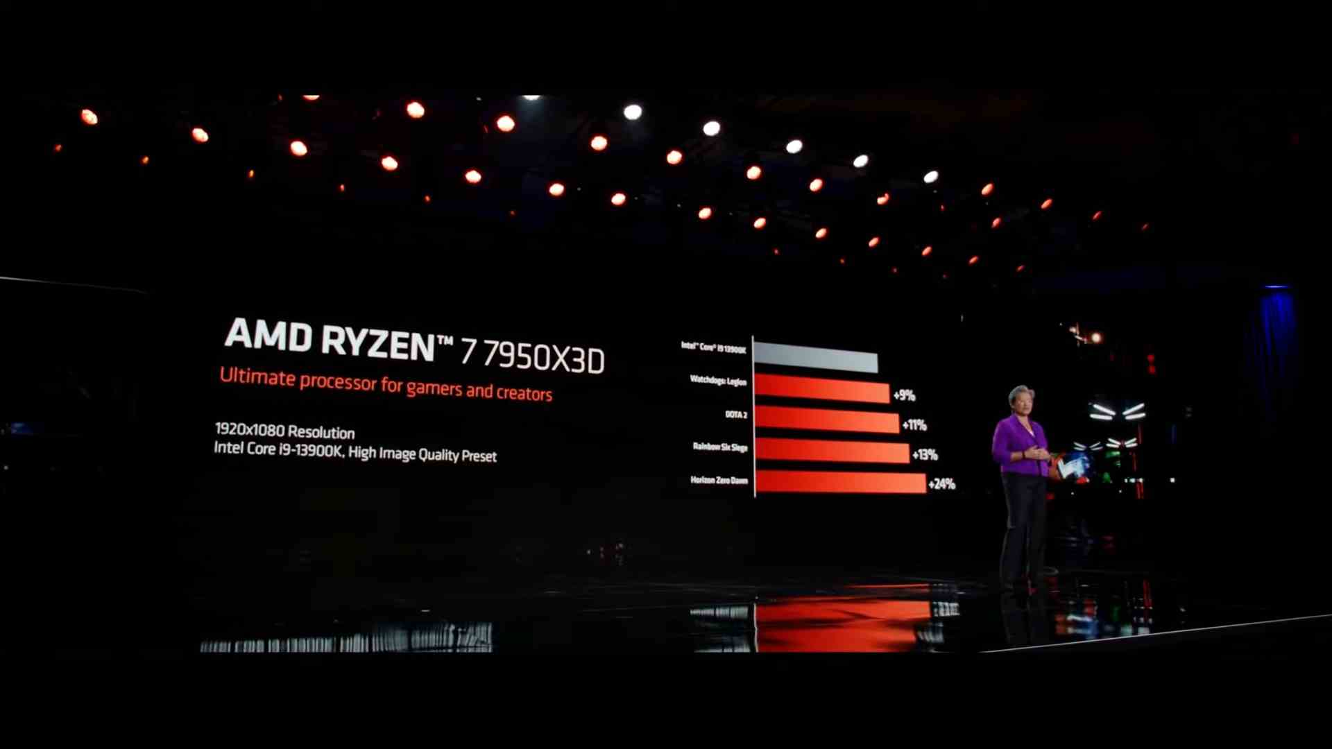 Ryzen 9 7950X3D