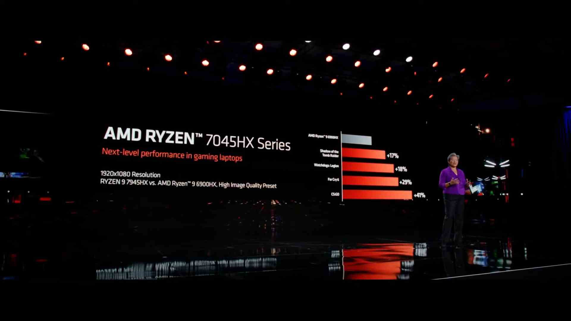 Ryzen 7045HX contre 6900HX