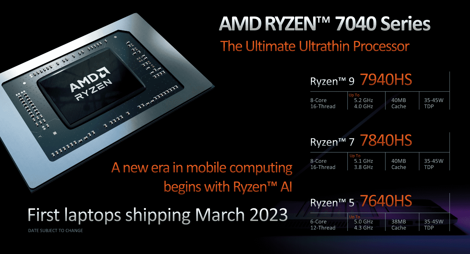 AMD Ryzen 7040