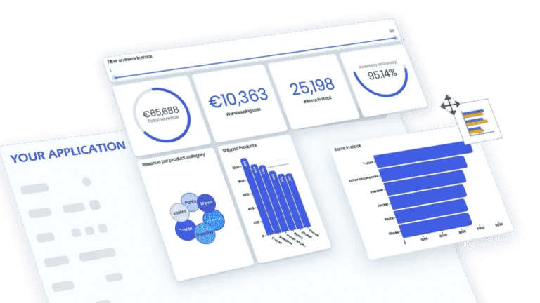 Cumul.io, une plateforme d’analyse embarquée low-code pour les entreprises SaaS, lève 10,8 millions de dollars