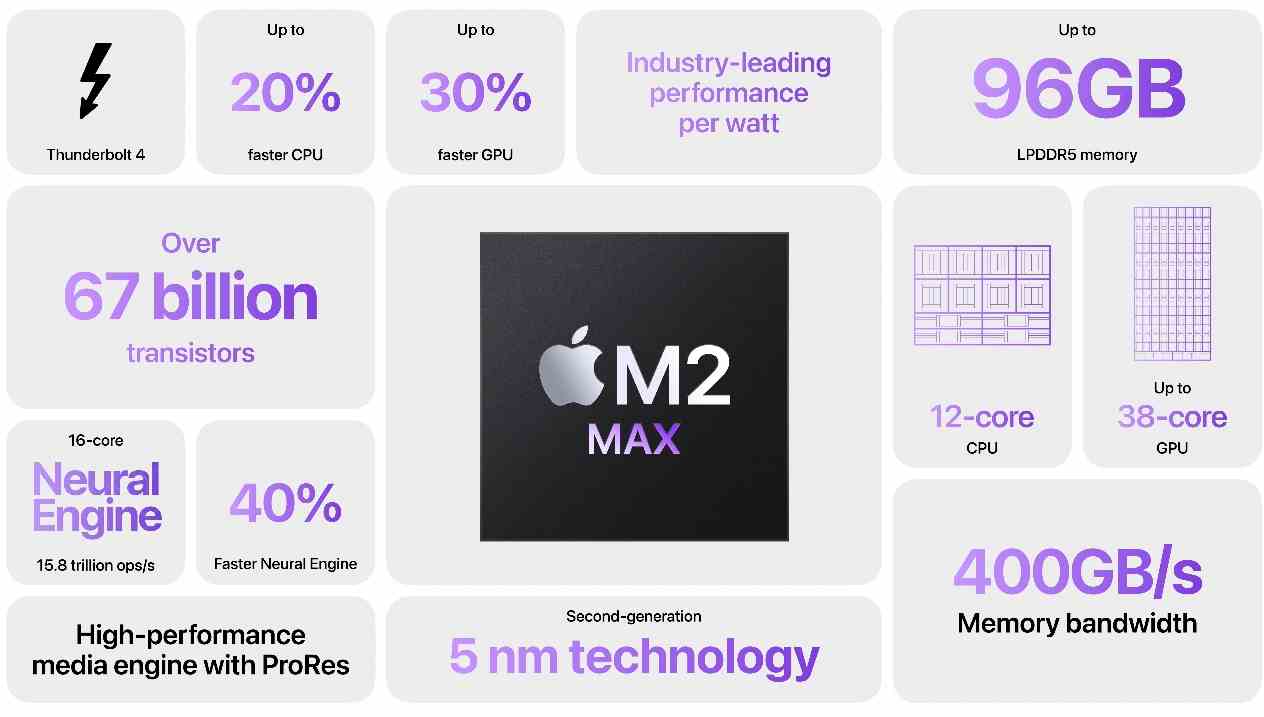 Apple M2 Pro et M2 Max