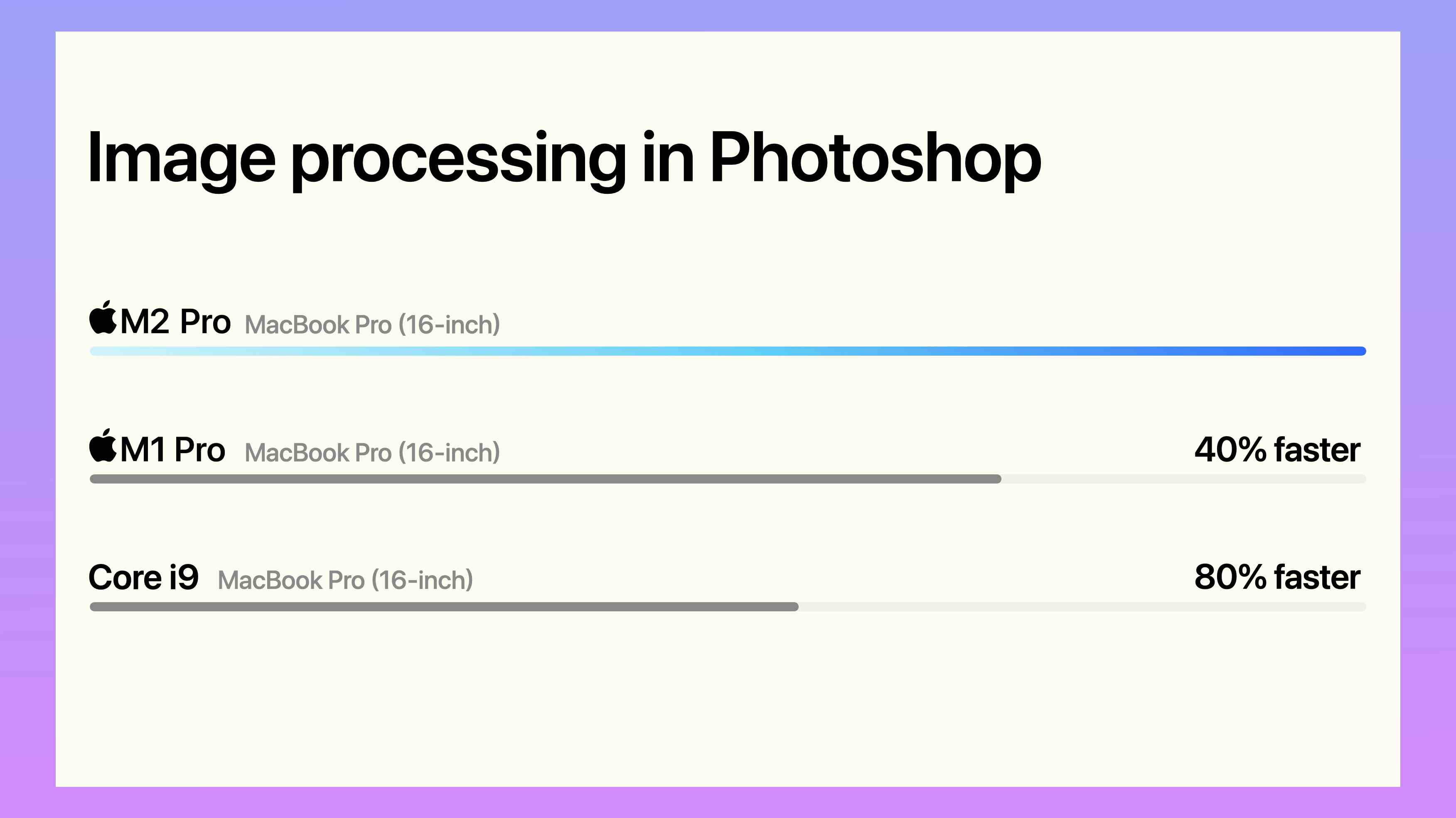 Graphique des performances Apple M2 Max dans Photoshop par rapport aux ordinateurs portables plus faibles, fourni par Apple et basé sur les tests internes d'Apple