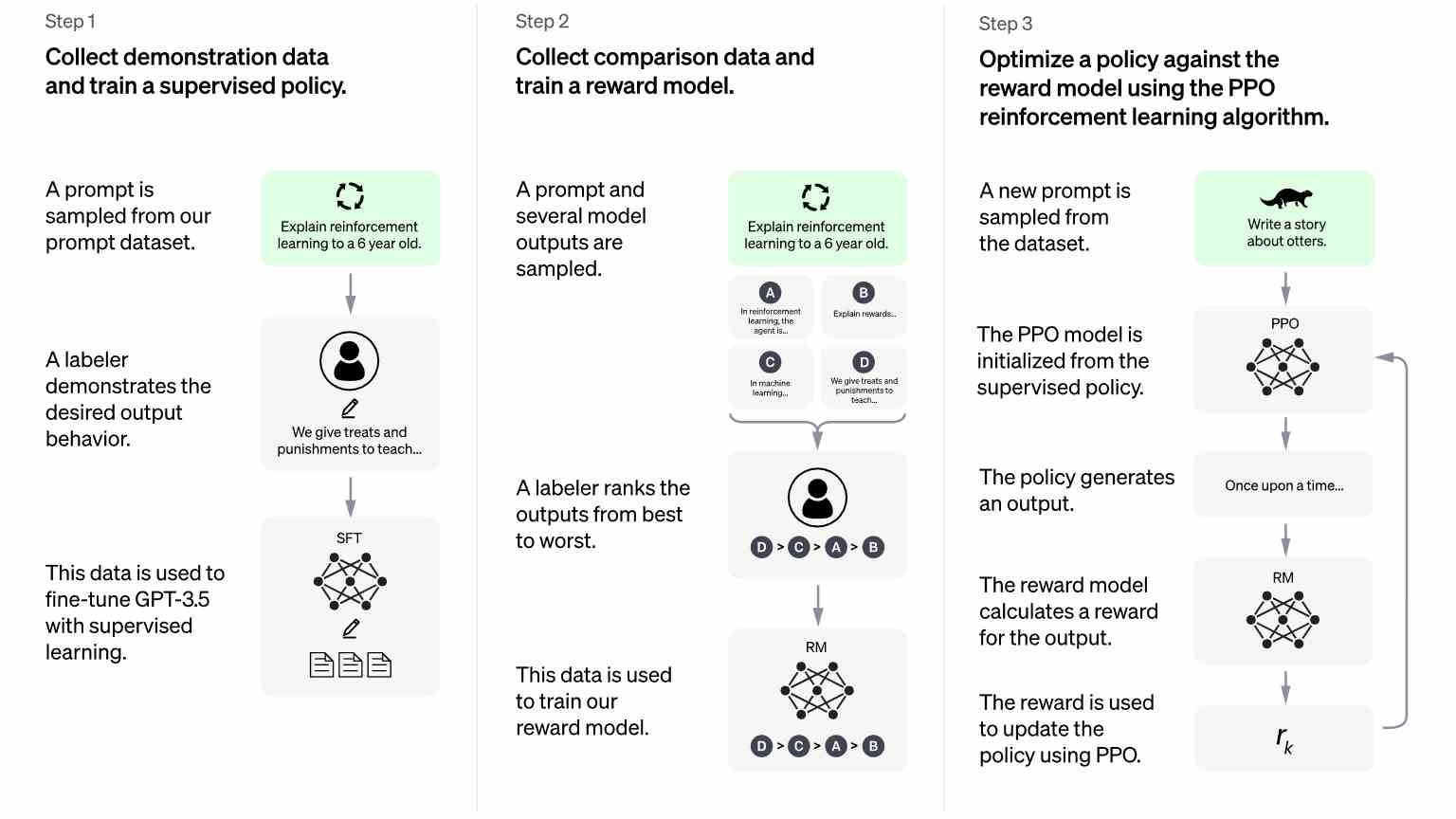 L'optimisation de la politique proximale d'OpenAI expliquée.