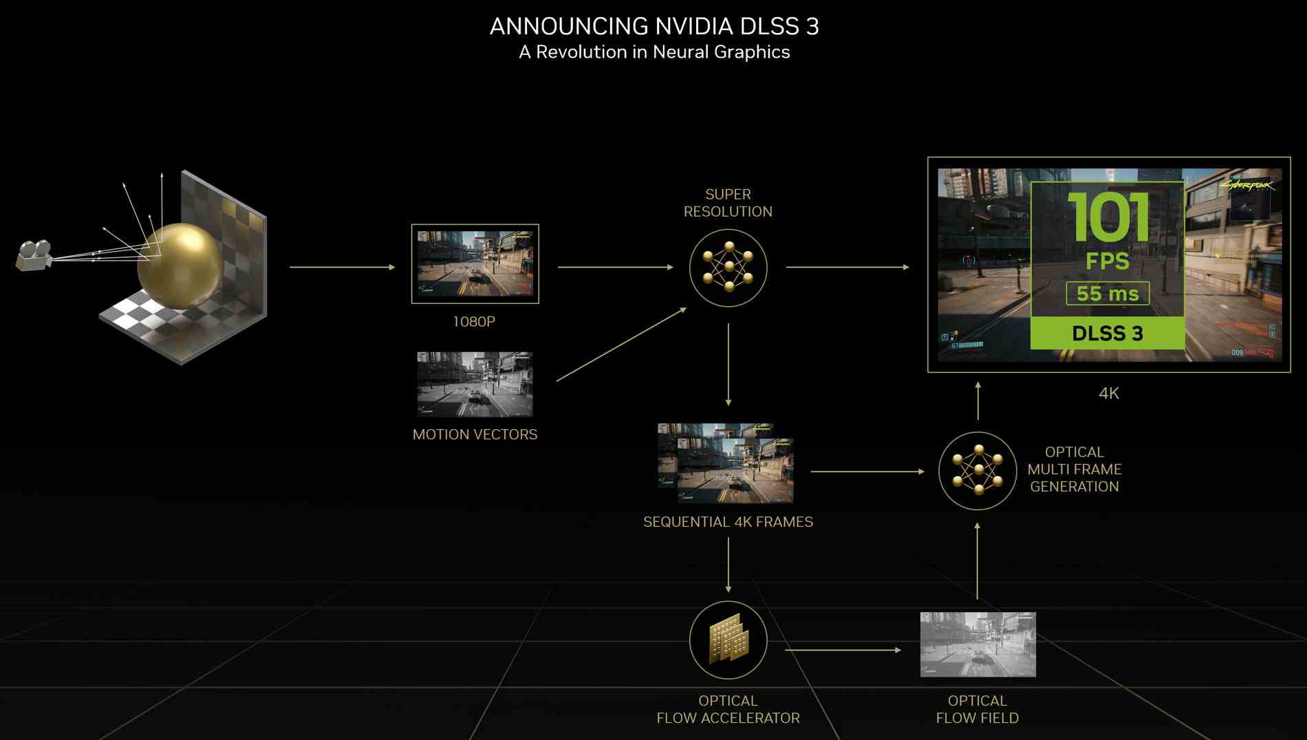 Pilote Nvidia jeux DLSS3