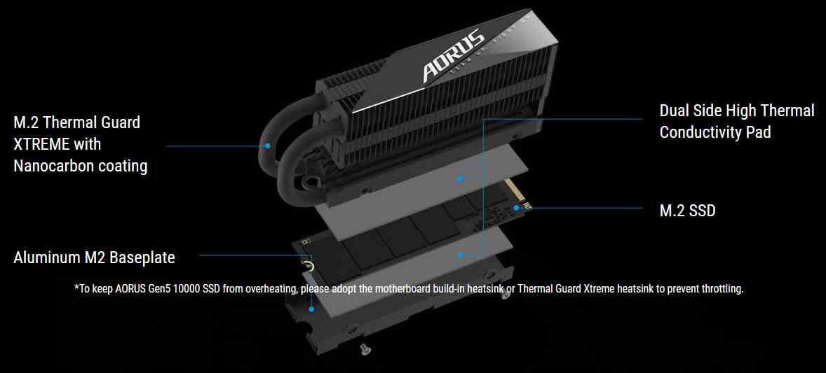 SSD Aorus Gen5 10000