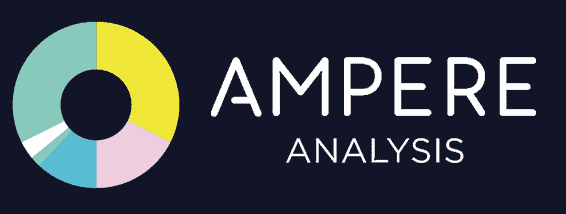 Aperçu de l'analyse des ampères
