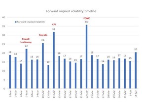 Source : Citigroup