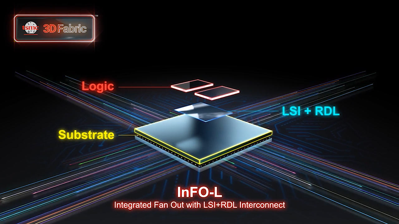 Technologie d'emballage TSMC 3D IC