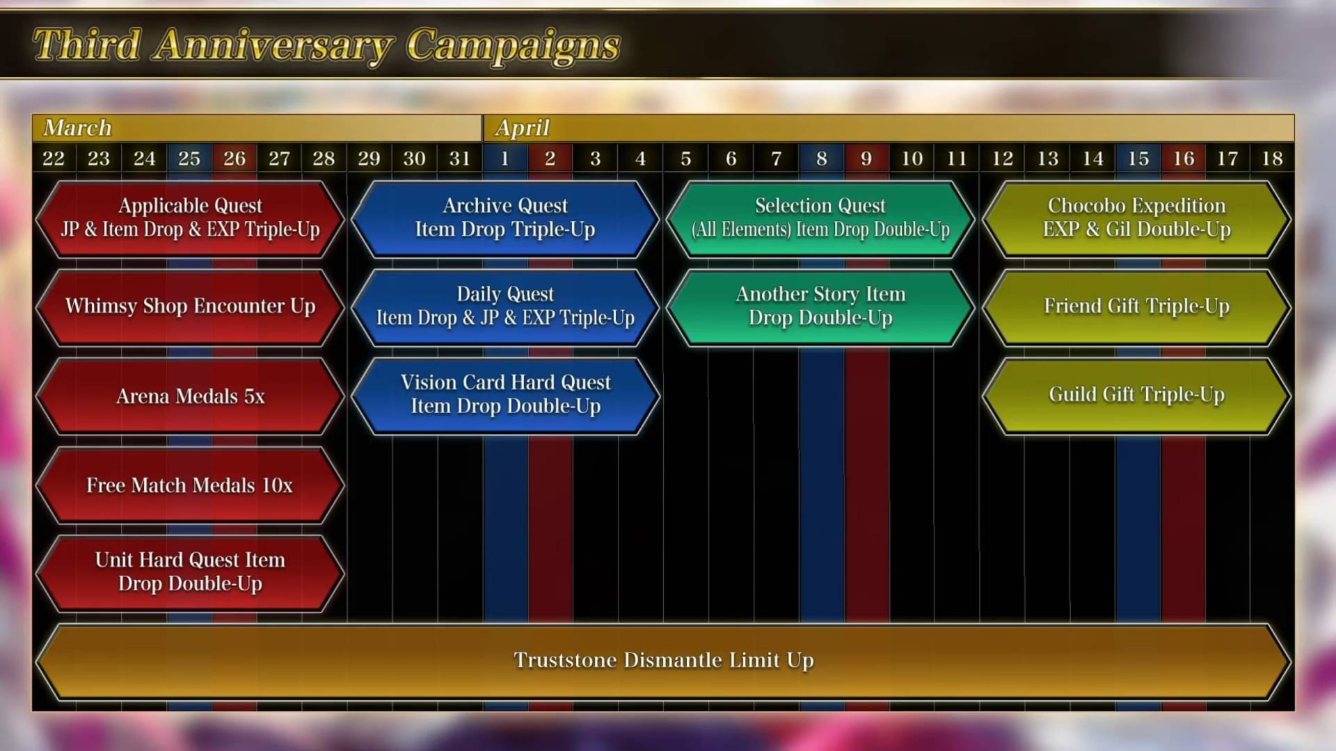 Feuille de route de l'événement War of the Visions Final Fantasy Brave Exvius