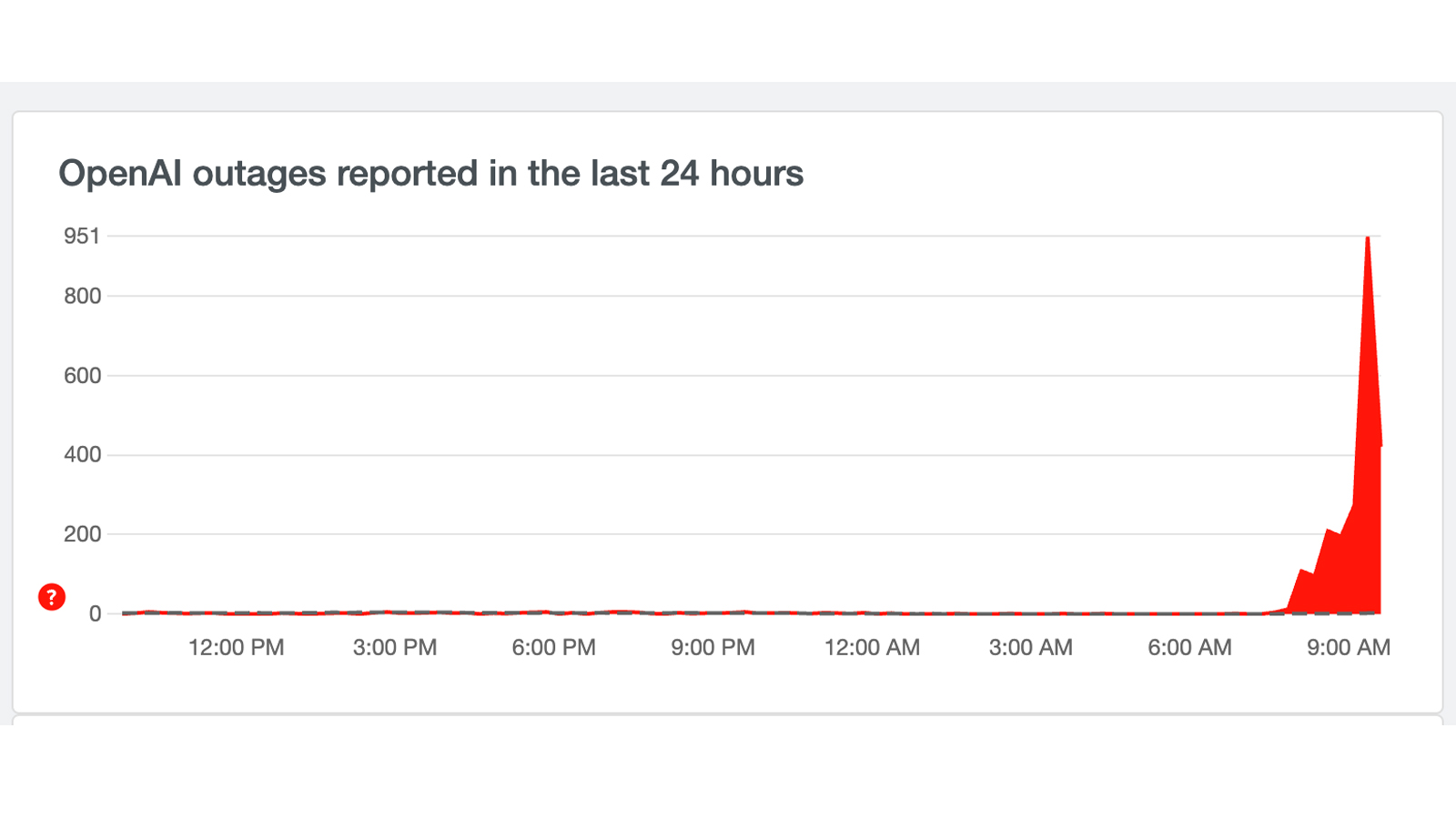 Un graphique de Downdetector montrant que ChatGPT est en panne