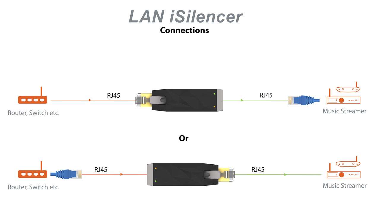 LAN iSilencieux