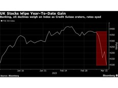 Les actions britanniques effacent le gain de 2023 au milieu de la tourmente bancaire et du budget de printemps