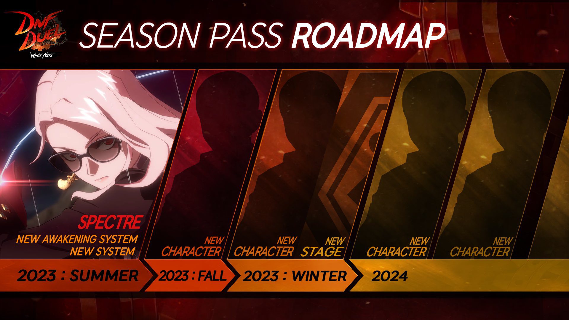 Annonce de la feuille de route DNF DUEL Season Pass    
