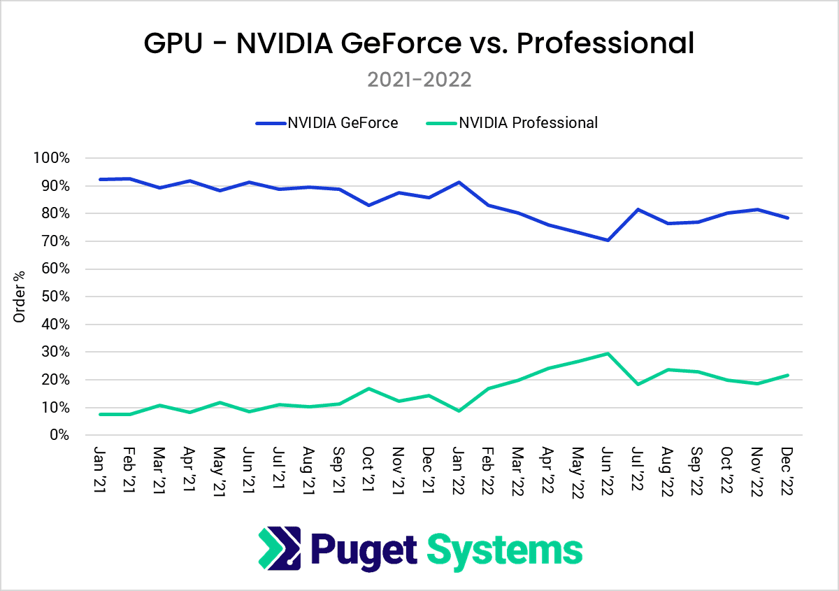 GPU