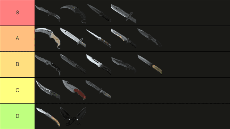 All Knives in CSGO Tier List