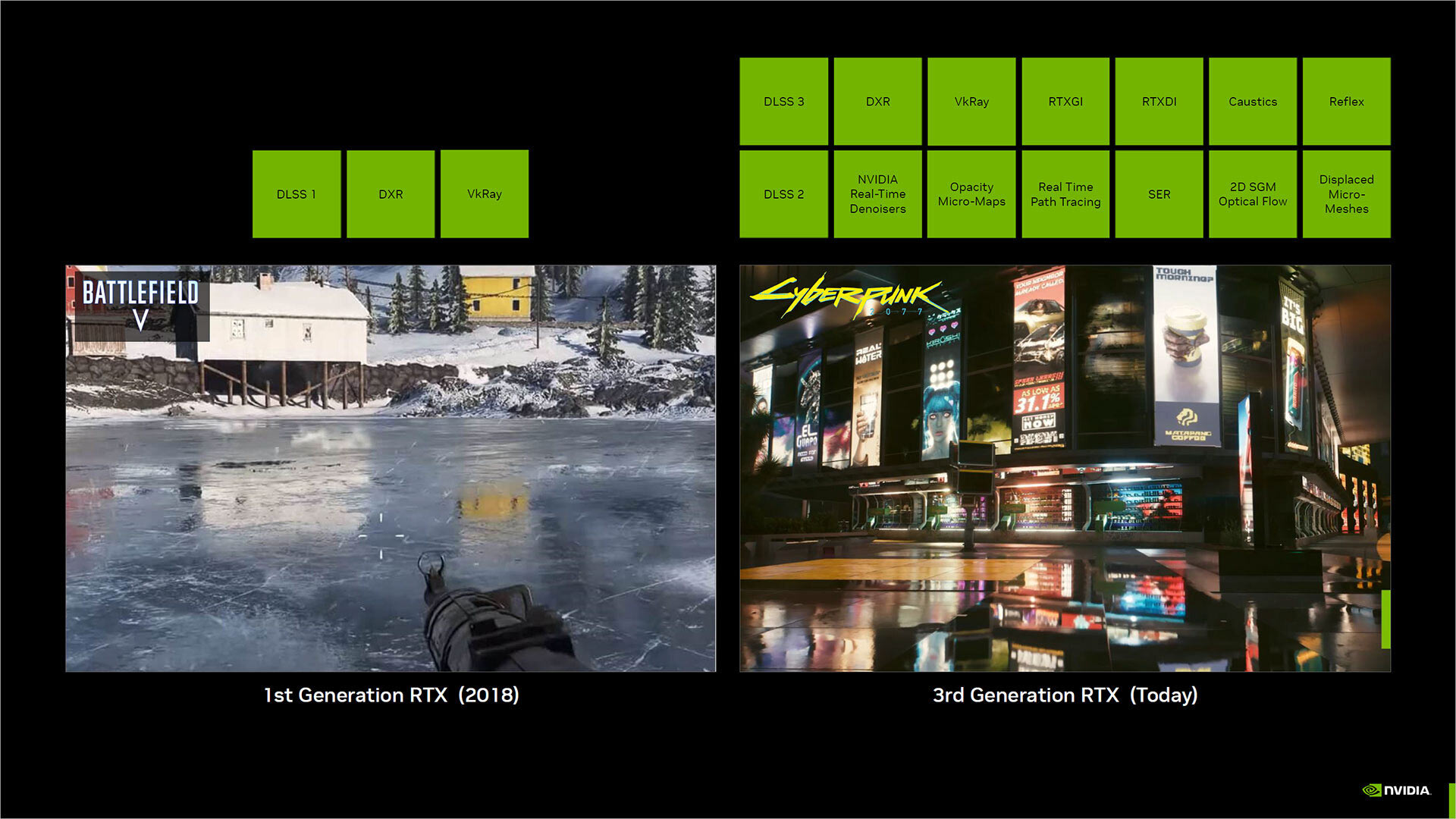 Nvidia RTX et DLSS