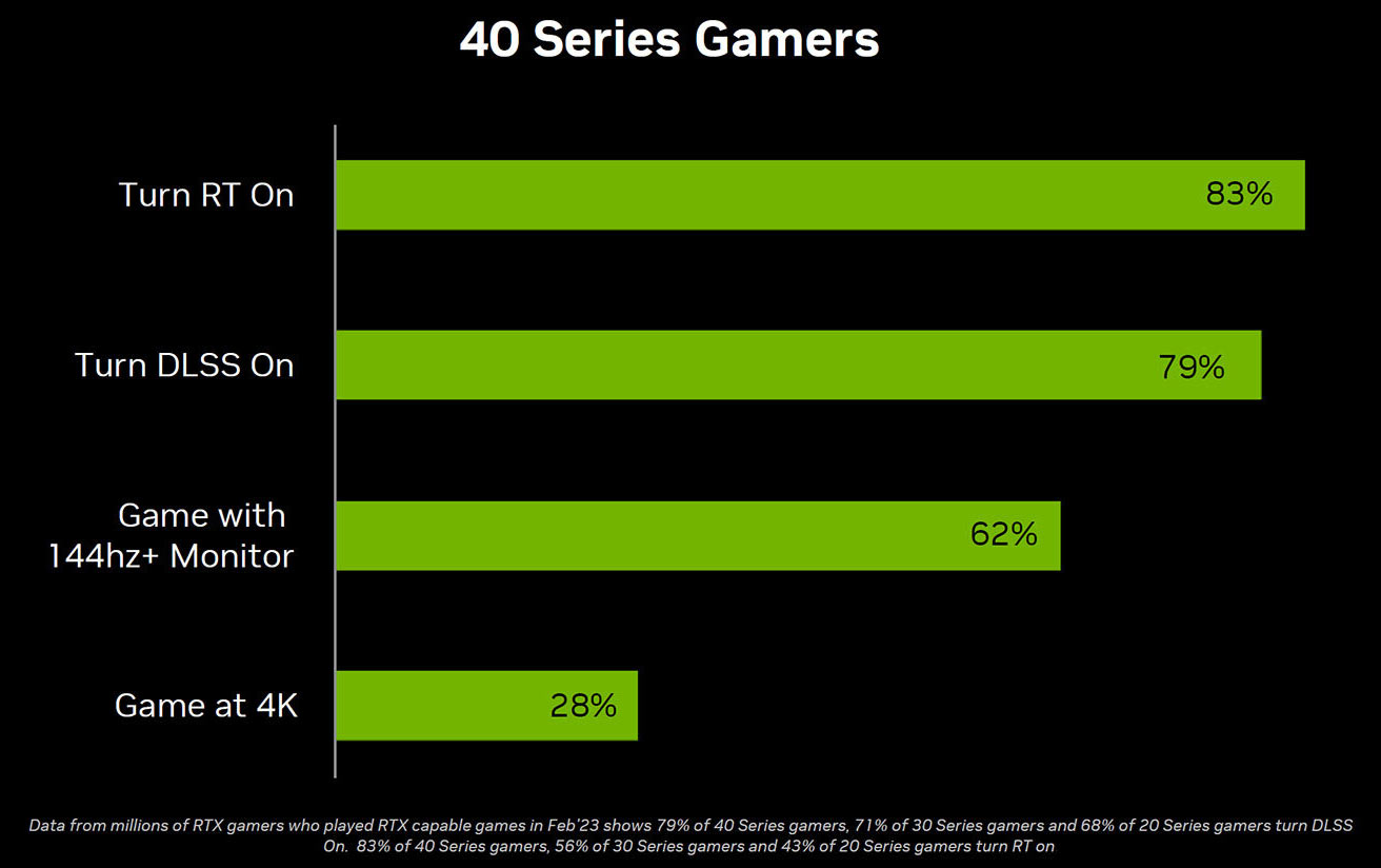 Nvidia RTX et DLSS