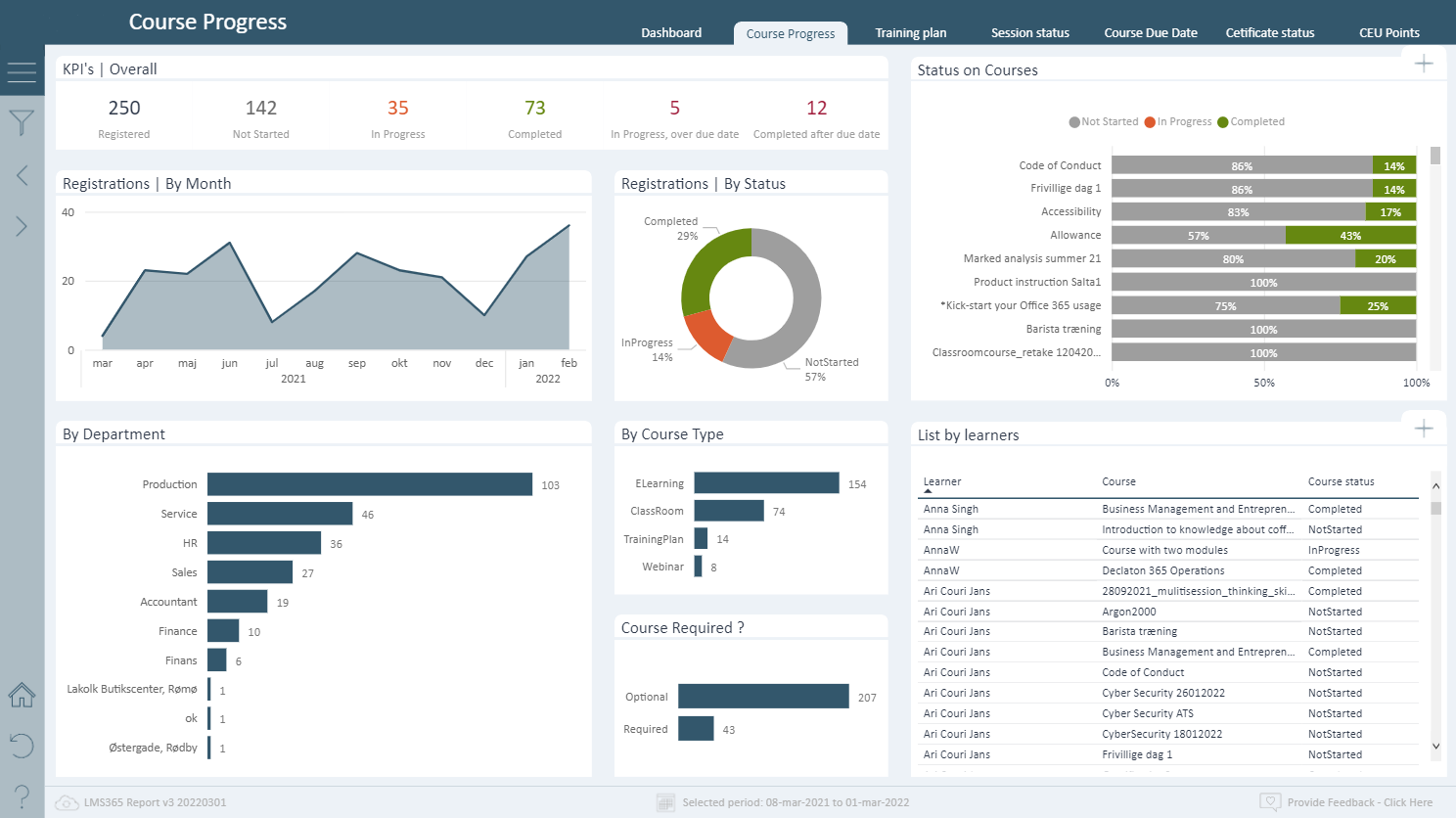 LMS365 : suivi et rapports