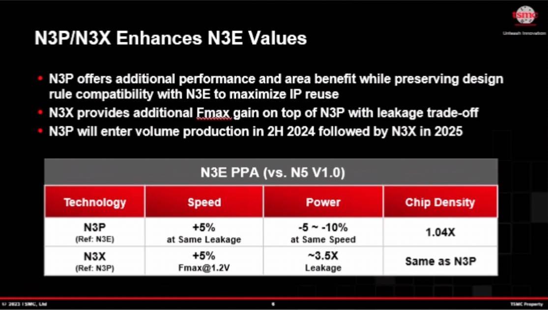 TSMC