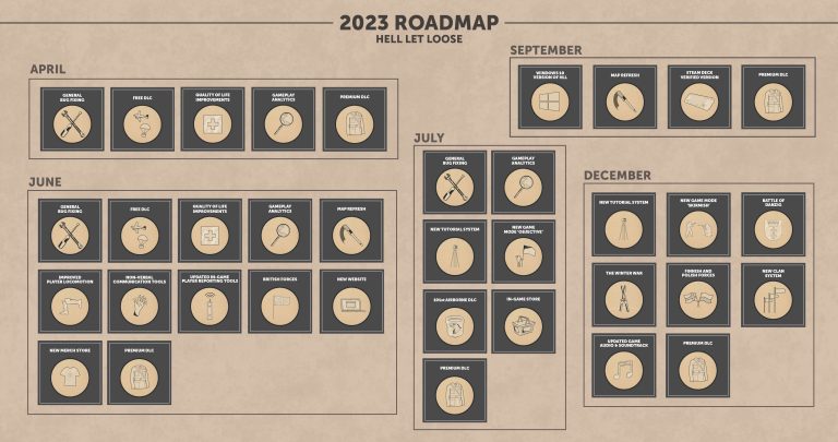 Feuille de route Hell Let Loose pour 2023 révélée ;  Comprend du nouveau contenu, des systèmes et un magasin de produits dérivés