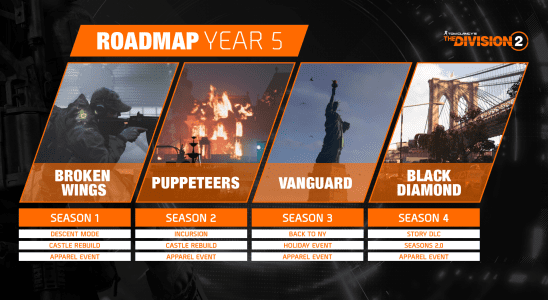 The Division 2 Year 5 Roadmap