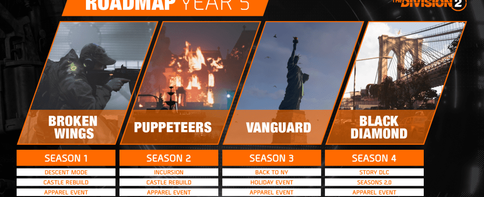 The Division 2 Year 5 Roadmap