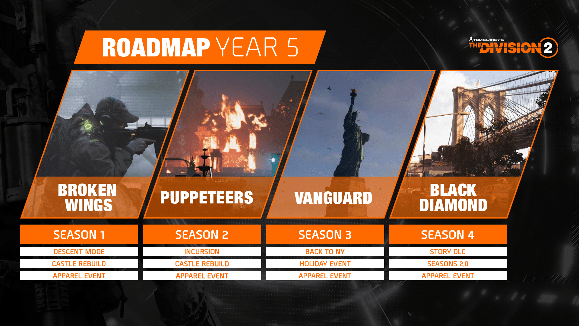 The Division 2 Year 5 Roadmap