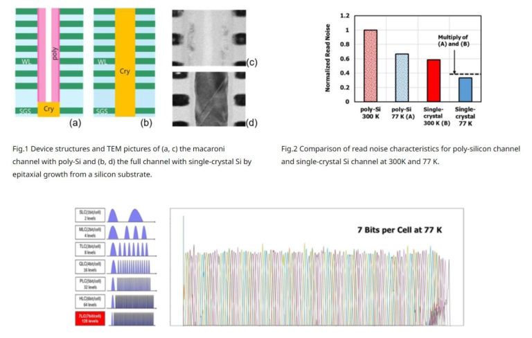 Les chercheurs de Kioxia font la démonstration de la mémoire flash NAND à cellule hepta, doublant presque la capacité de QLC