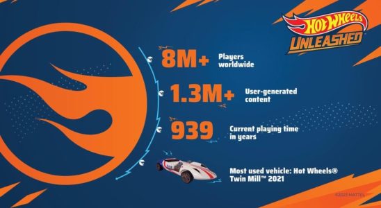 Les ventes de Hot Wheels Unleashed dépassent les deux millions