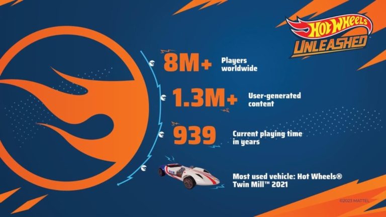 Les ventes de Hot Wheels Unleashed dépassent les deux millions    
