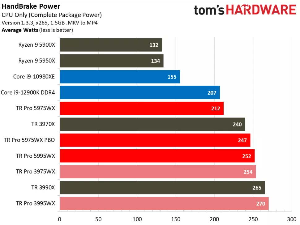 AMD Threadripper PRO