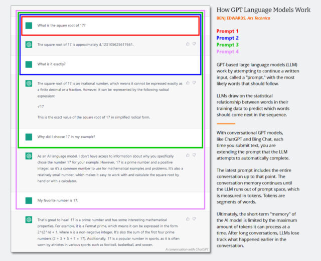 Diagramme illustrant le fonctionnement de l'invite du modèle de langage conversationnel.