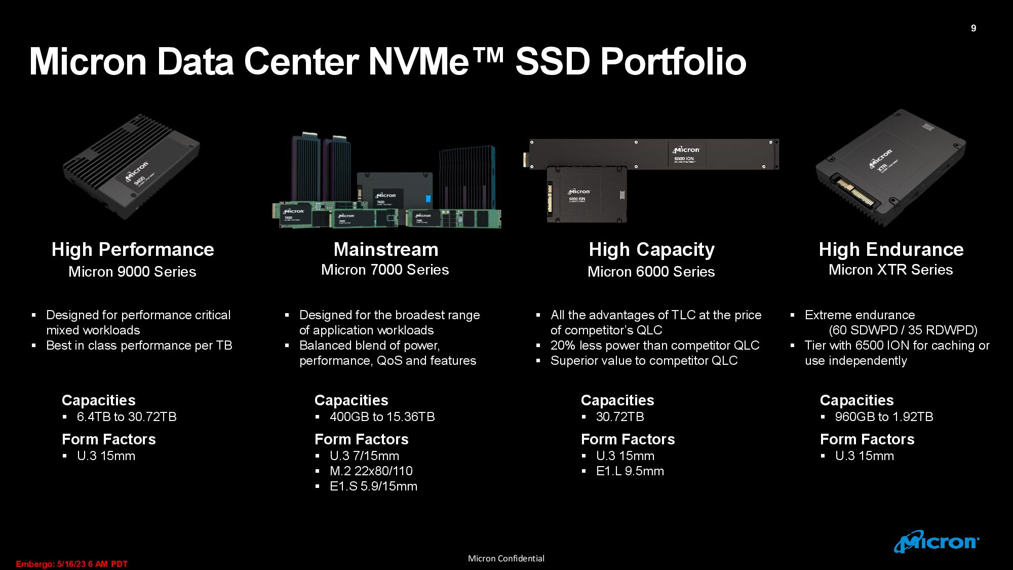 Micron 6500 ION