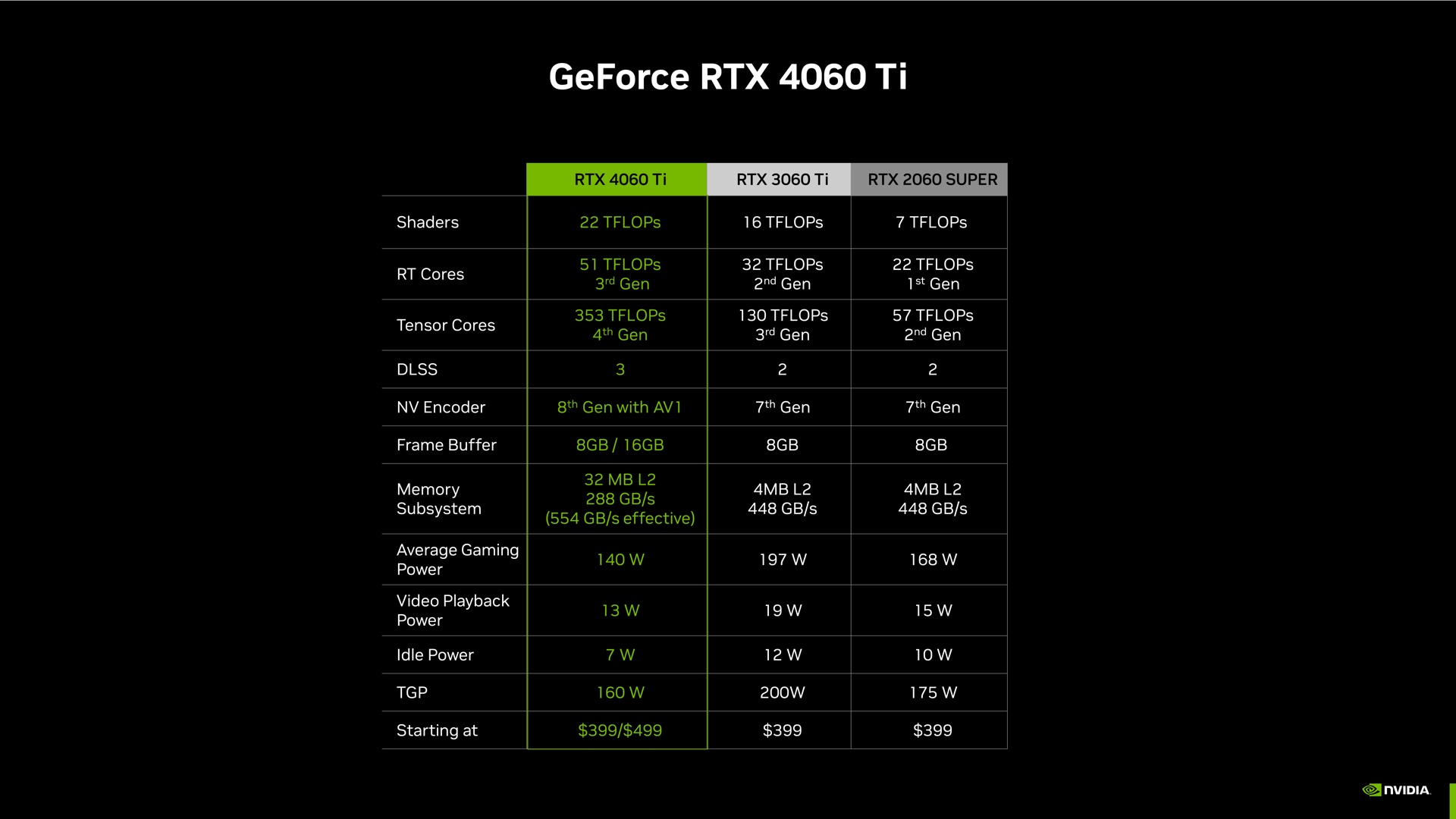 Le point de presse de Nvidia a utilisé ici des nombres TFLOP au lieu du nombre de cœurs ou de la largeur du bus mémoire, car les chiffres ne semblent pas très flatteurs hors contexte.