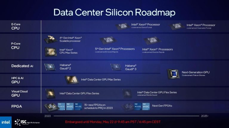 Intel parle de Falcon Shores Flub et fusionne la feuille de route Habana Gaudi