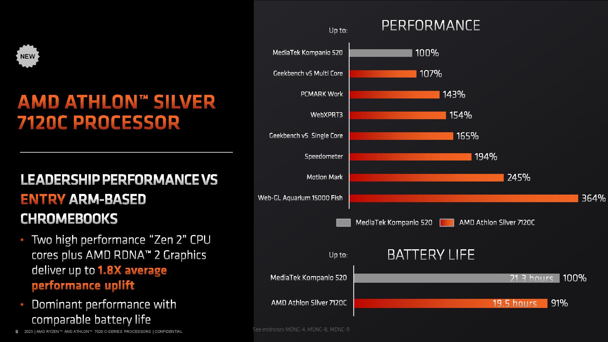 AMD 7020C