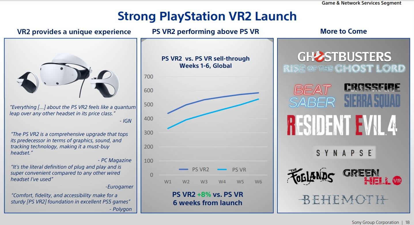 Graphique PlayStation VR