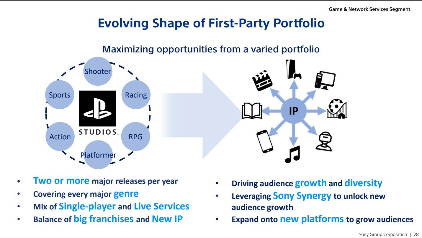 Portefeuille propriétaire PlayStation