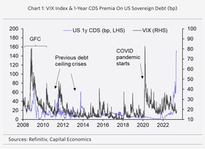 Économie du capital