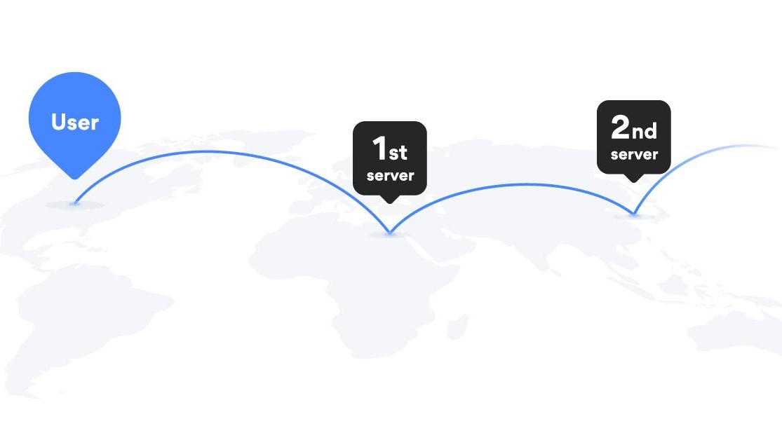 Un graphique montrant comment fonctionne le double VPN