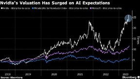 Tableau d'évaluation Nvidia