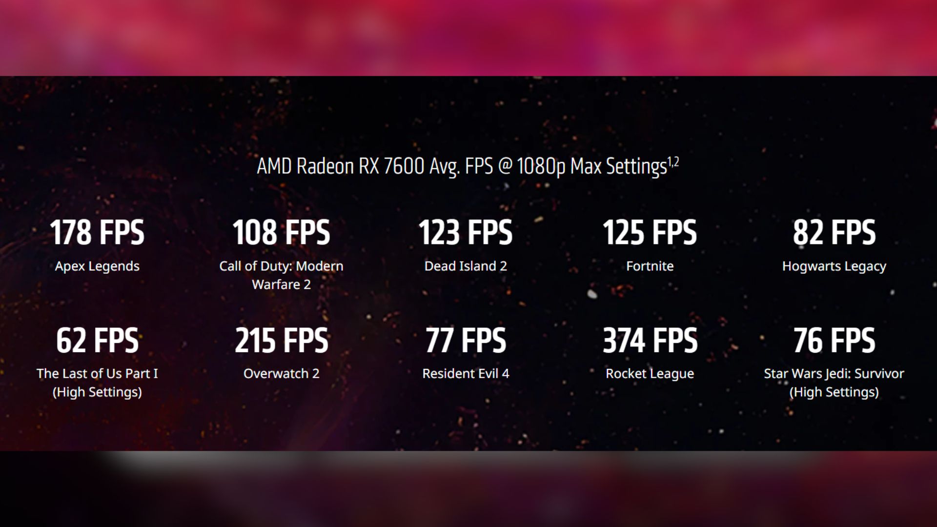 Statistiques de fréquence d'images 1080p du processeur graphique AMD Radeon RX 7600.