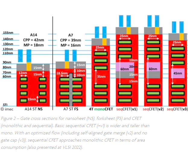 CFET