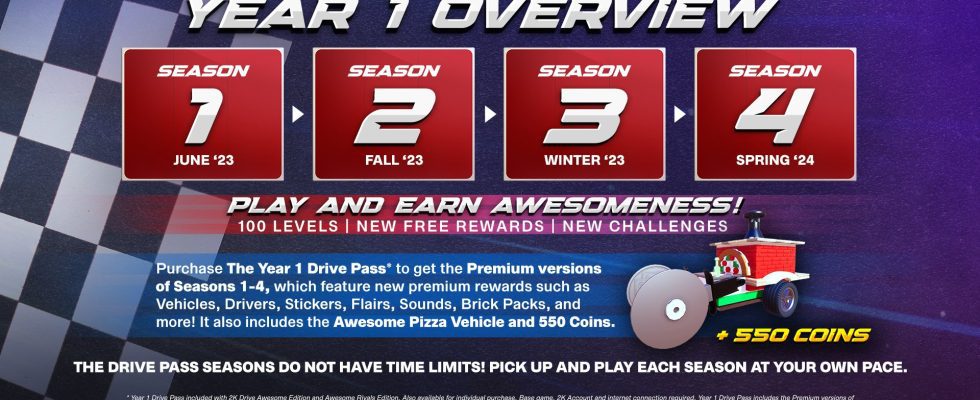 LEGO 2K Drive 'Drive Pass' détaillé