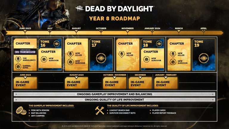 La feuille de route de Dead by Daylight pour l’année 8 révélée parallèlement au premier aperçu du chapitre 28