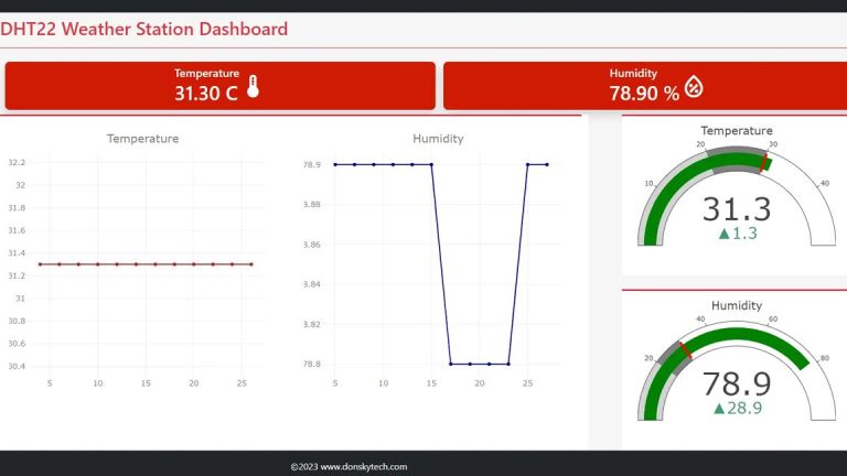 La station météo Raspberry Pi utilise un capteur et affiche les données via un tableau de bord Web