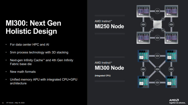 Les détails d’AMD Instinct MI300 émergent et font leurs débuts dans 2 supercalculateurs Exaflop El Capitan